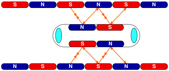 File:Maglev Propulsion.svg