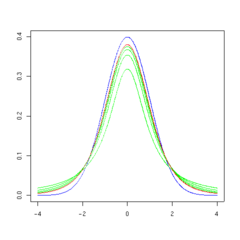 T 5df.png distribución