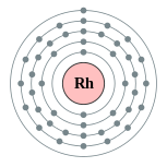 Capas de electrones de rodio (2, 8, 18, 16, 1)