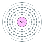 Conchas de electrões de itérbio (2, 8, 18, 32, 8, 2)