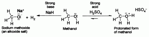 Acidez e basicidade de metanol